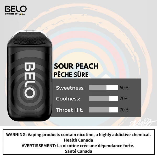 BELO plus 5000 20MG